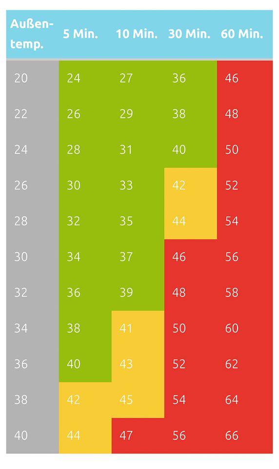 температура