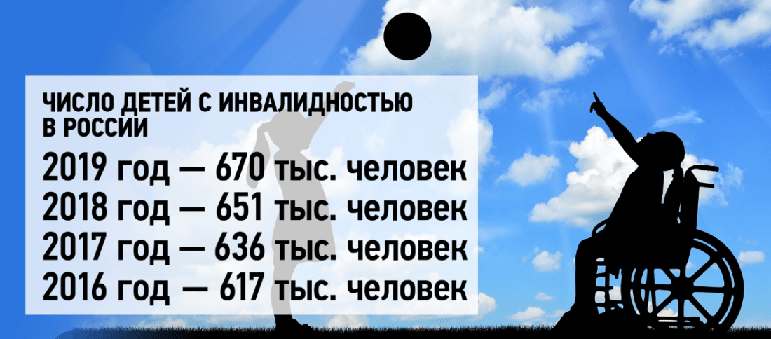 инвалиды
